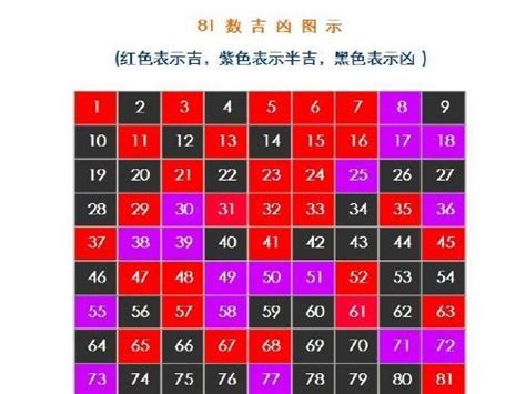 姓名學16劃|姓名学1一81数理吉凶详解 